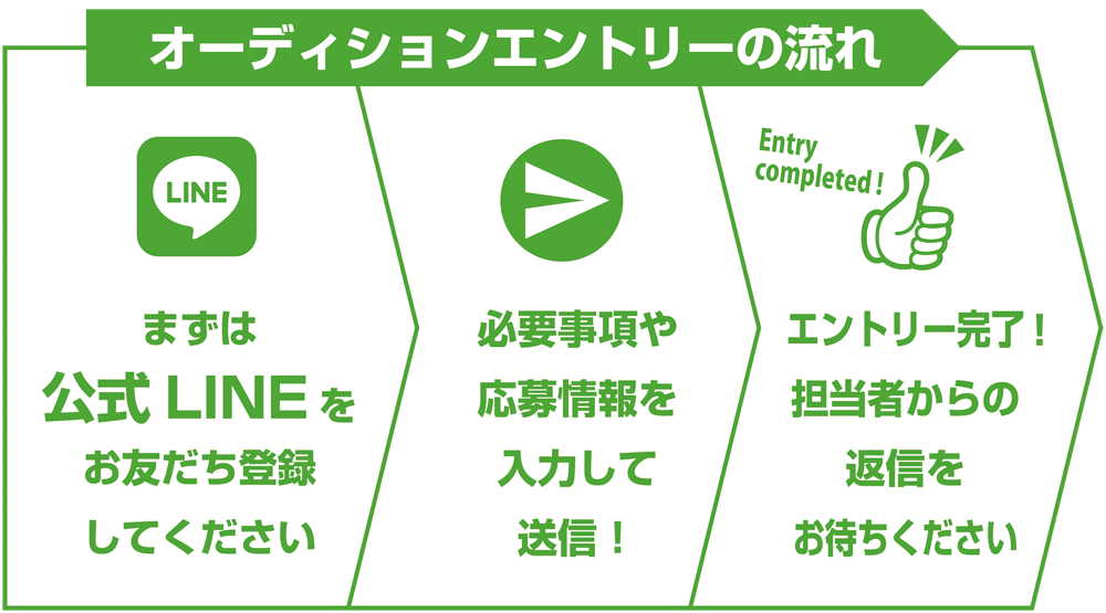 応募の流れ
